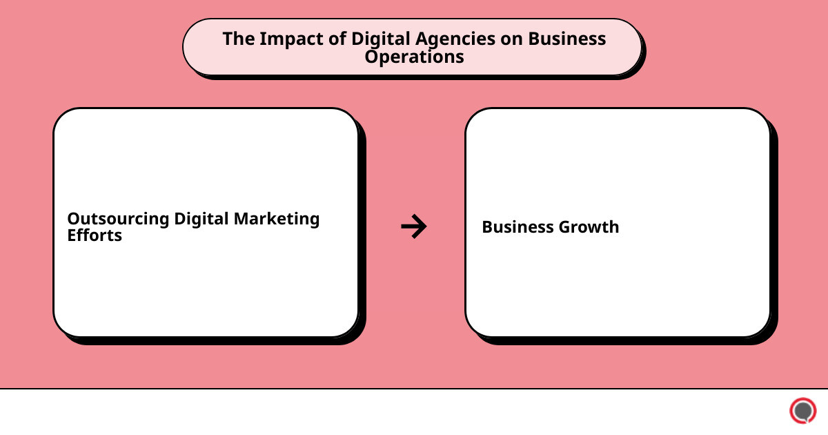 a digital agencycause effect