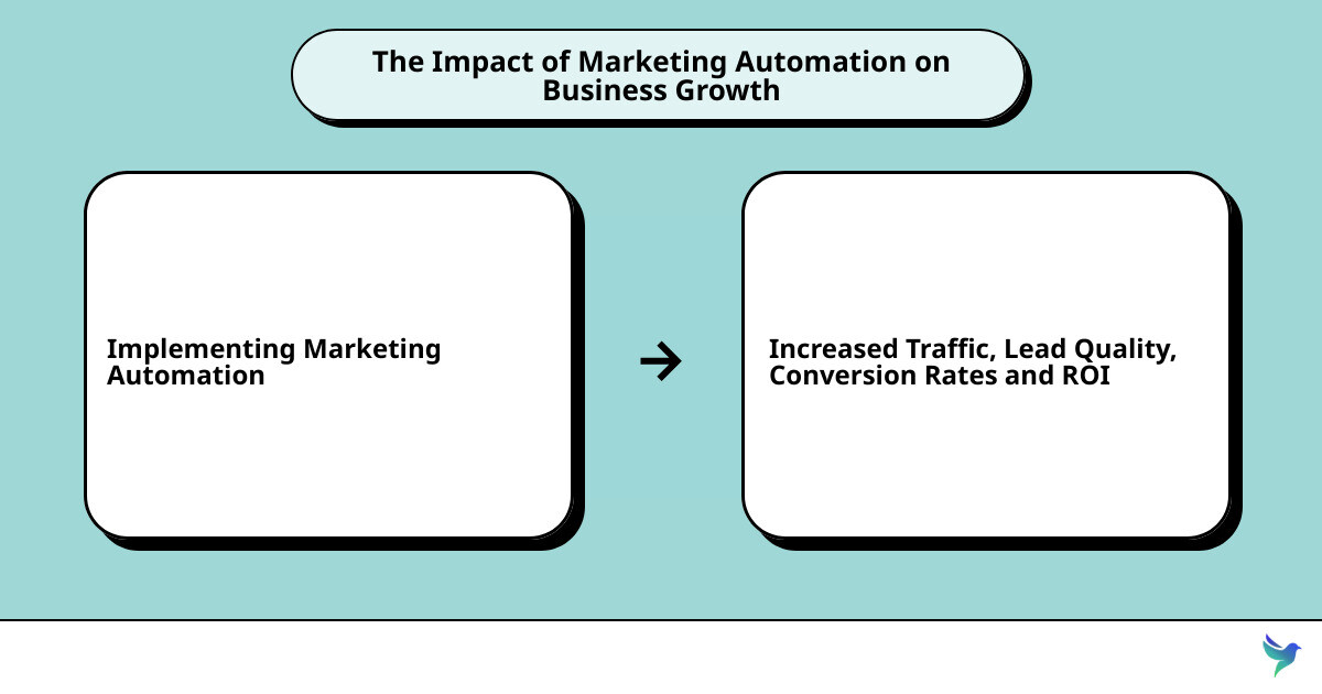 consultant marketing automationcause effect