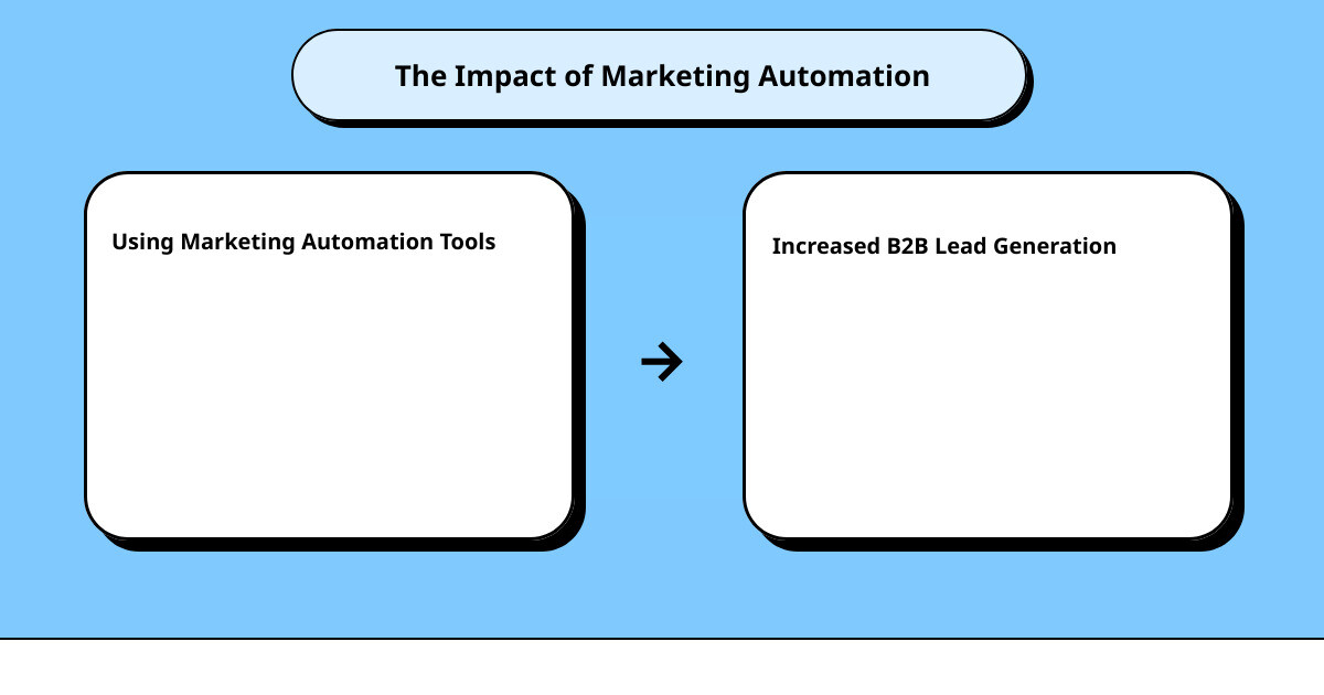 Lead Generation Strategies For B2B Businessescause Effect