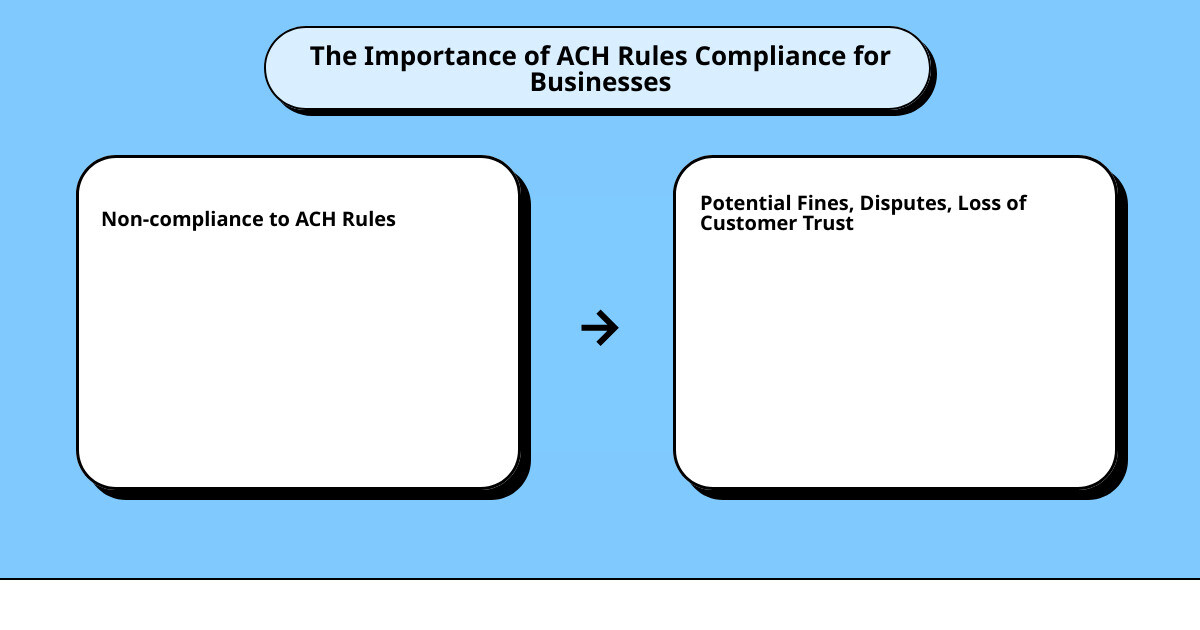 ach rules and regulationscause effect