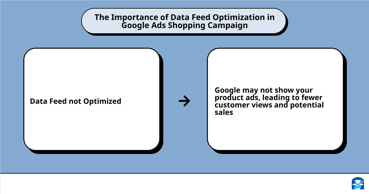 Data Feed Optimization infographic
