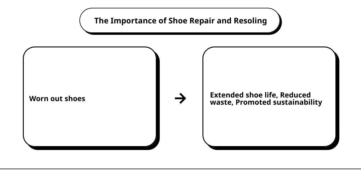 shoe repair shops around mecause effect