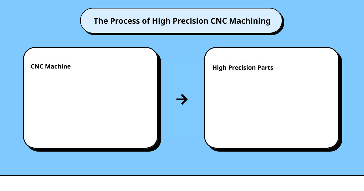 high precision cnc machiningcause effect
