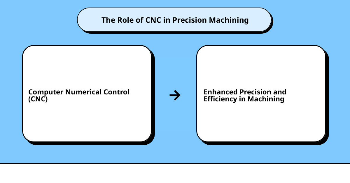 as precision machiningcause effect