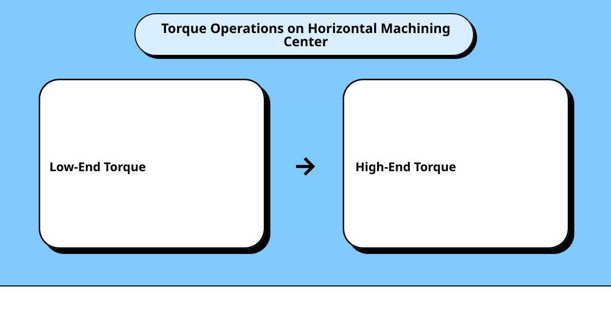 new horizontal machining centercause effect