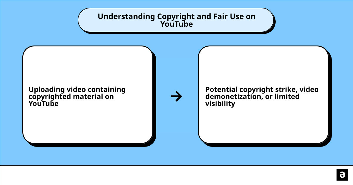 what is copyright strike cause effect