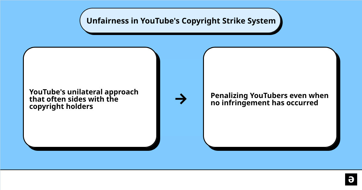 what is copyright strike cause effect
