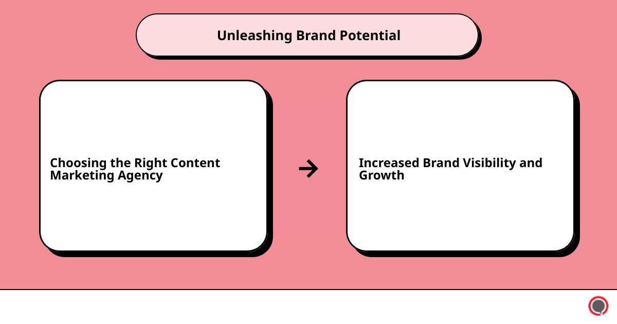 top content marketing companiescause effect