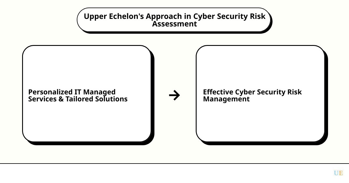 assessing threat levels in cyber securitycause effect
