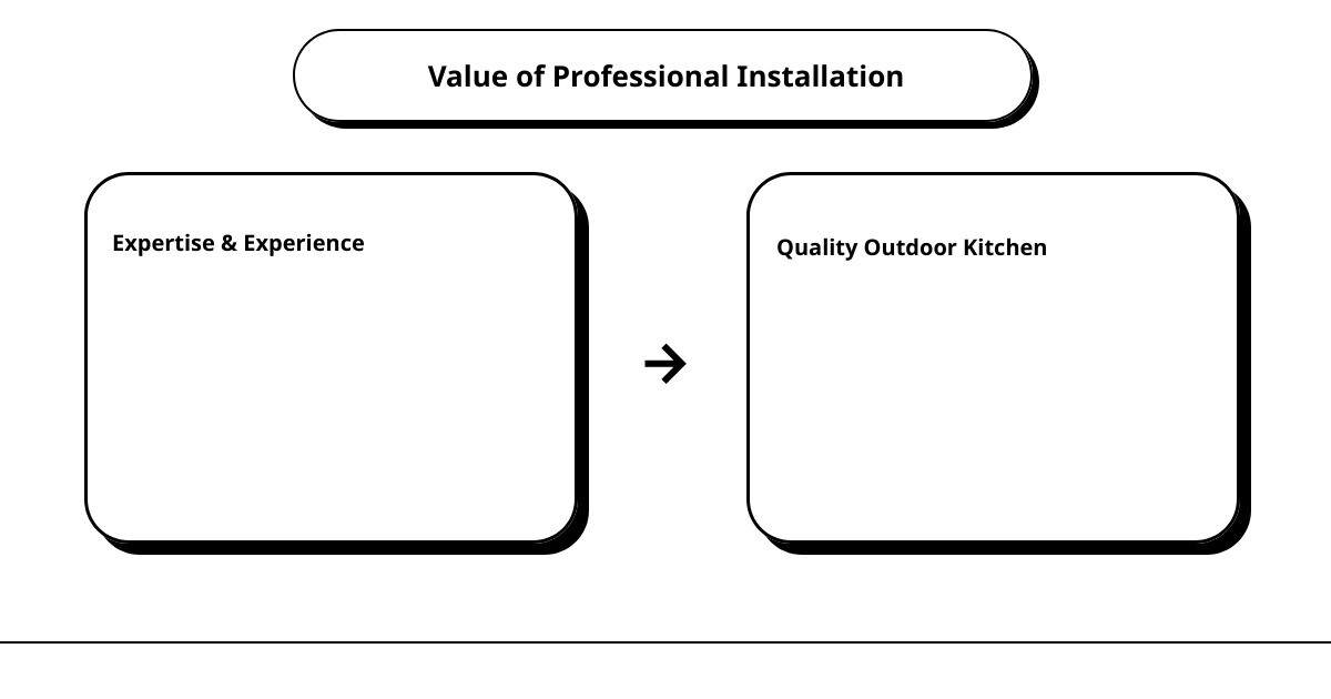 outdoor kitchen installation servicescause effect