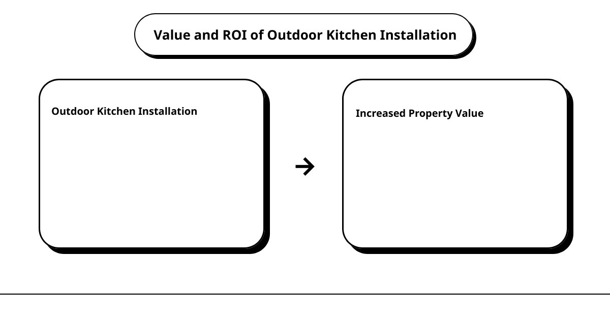 outdoor kitchen installation costcause effect