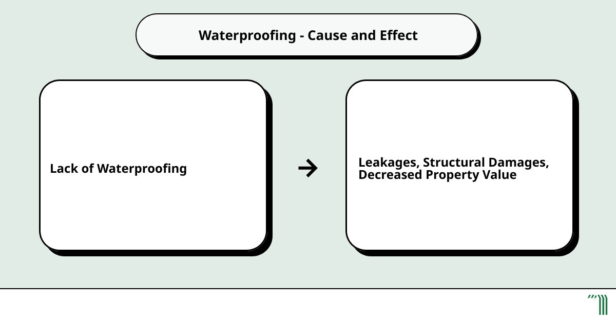 Unmasking Cumming&#8217;s Top Waterproofing Contractor Secrets