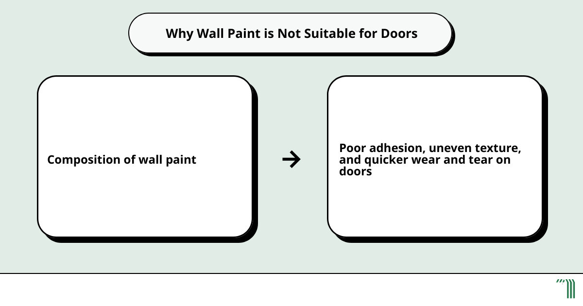 Alpharetta&#8217;s Secret to Stunning Interior Door Paints