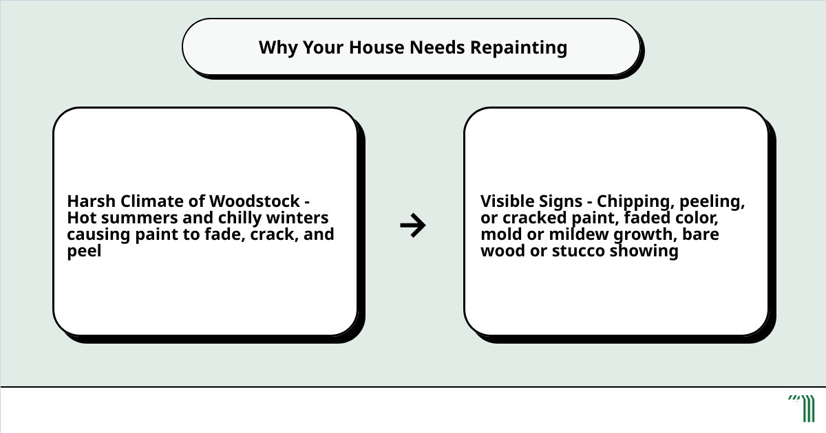Woodstock House Painter: Unleashing your Home&#8217;s Potential