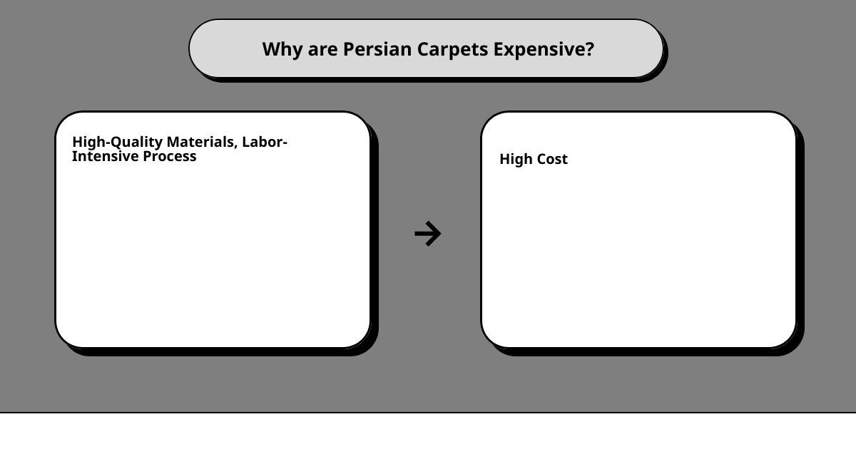 the persian carpetcause effect
