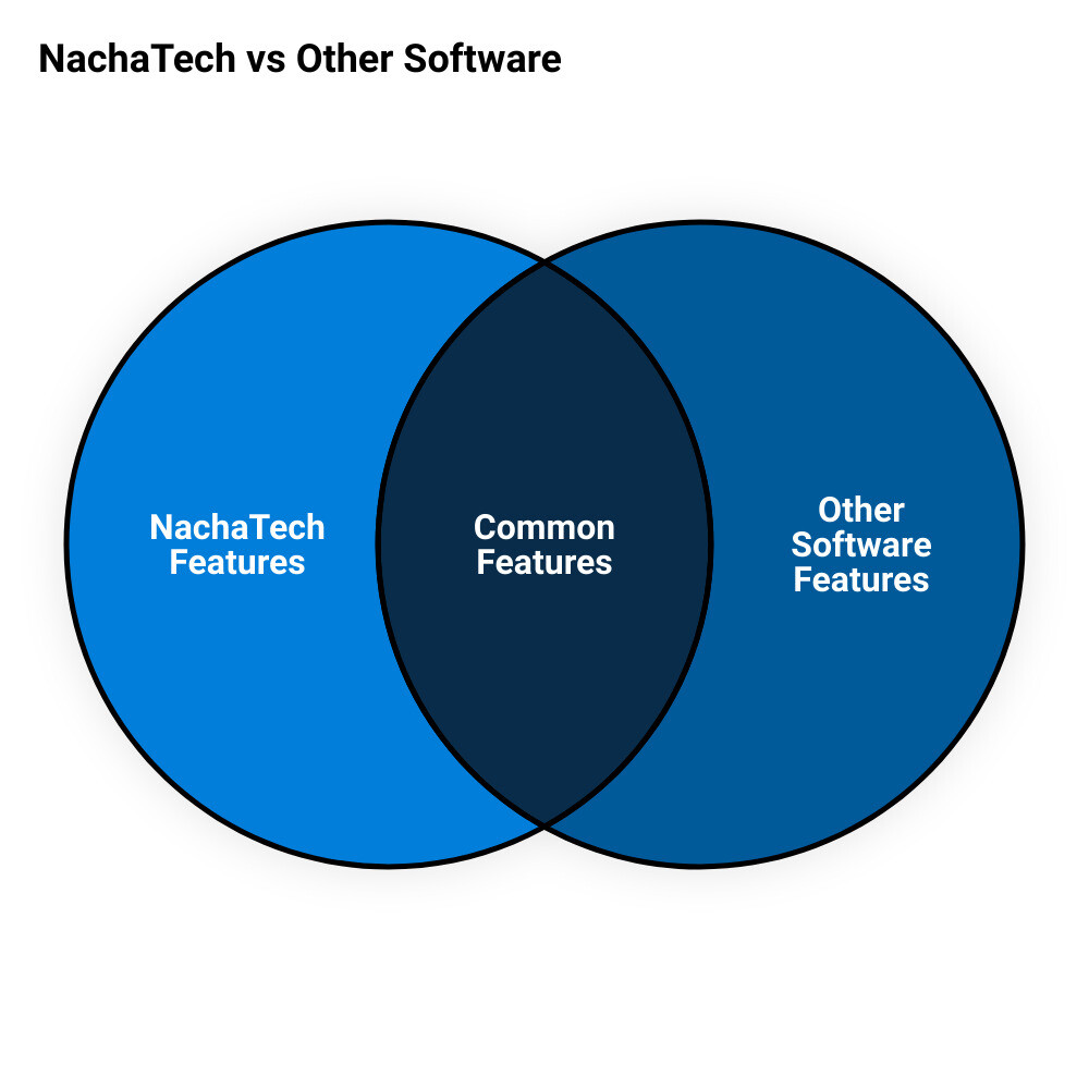 benefits of nacha file editing softwarevenn diagram