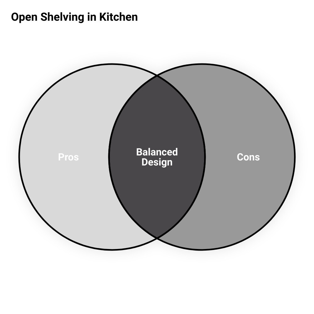 cabinet ideas for small roomvenn diagram