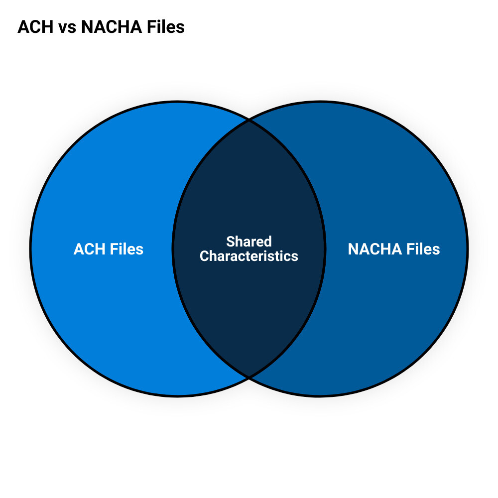 ach file editing softwarevenn diagram