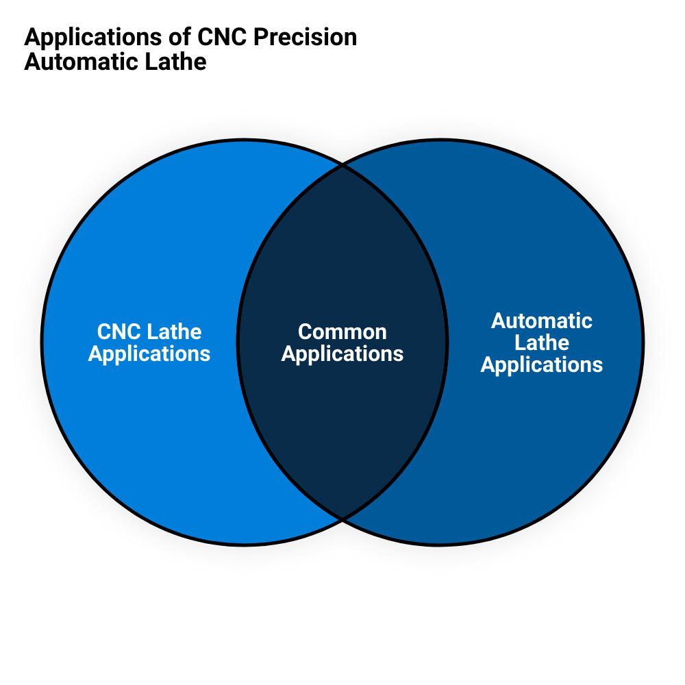 cnc precision automatic lathevenn diagram