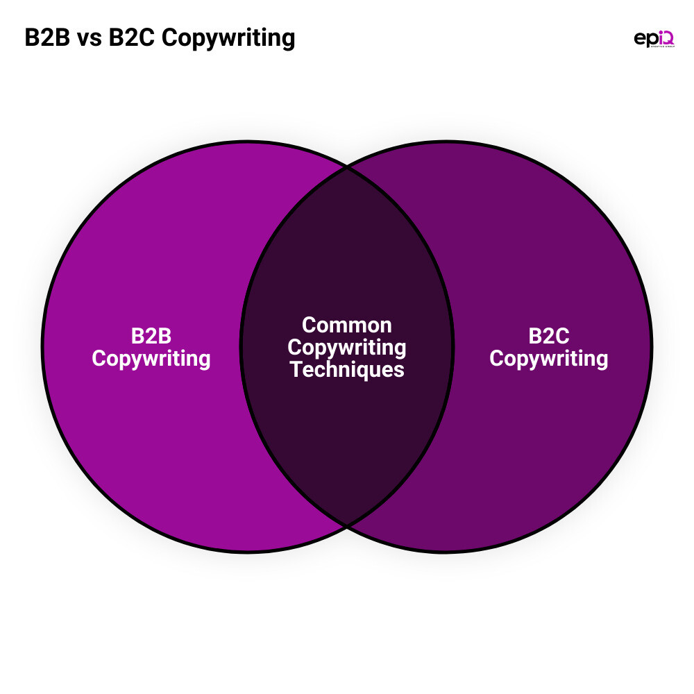 copy writing what is itvenn diagram