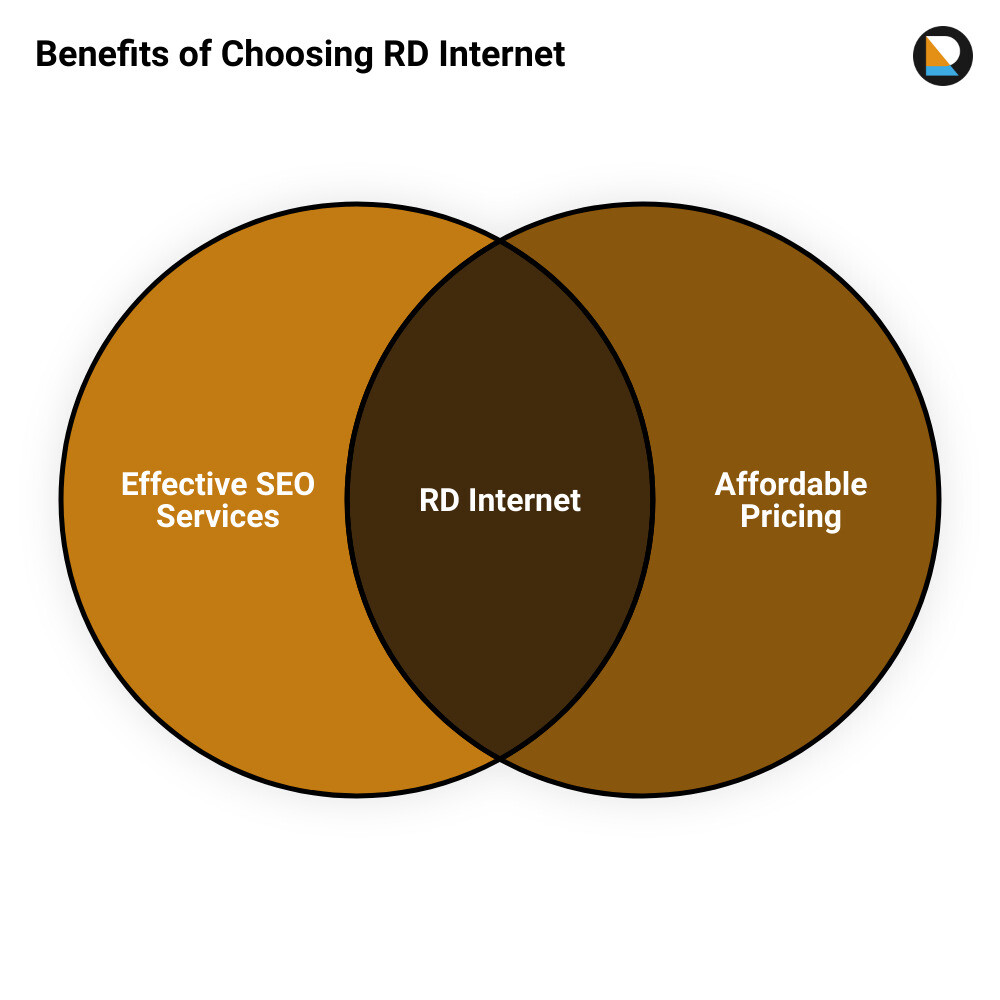 seo company cardiffvenn diagram