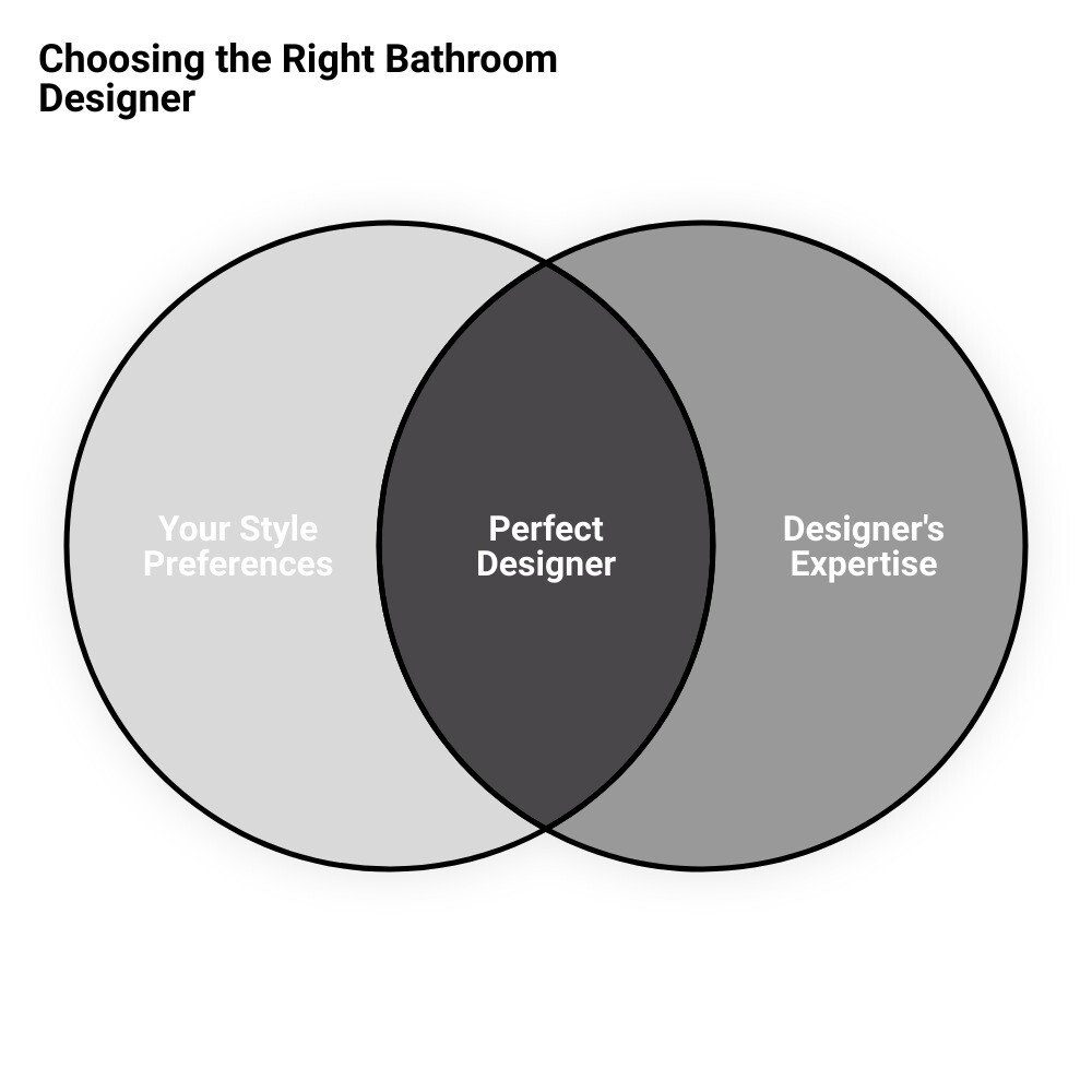 best bathroom designers near mevenn diagram