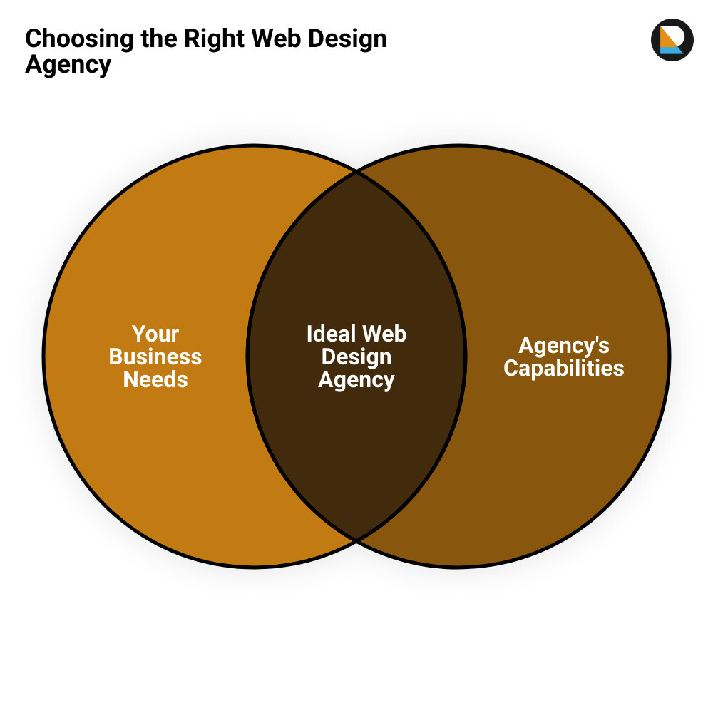 bespoke web design cardiffvenn diagram