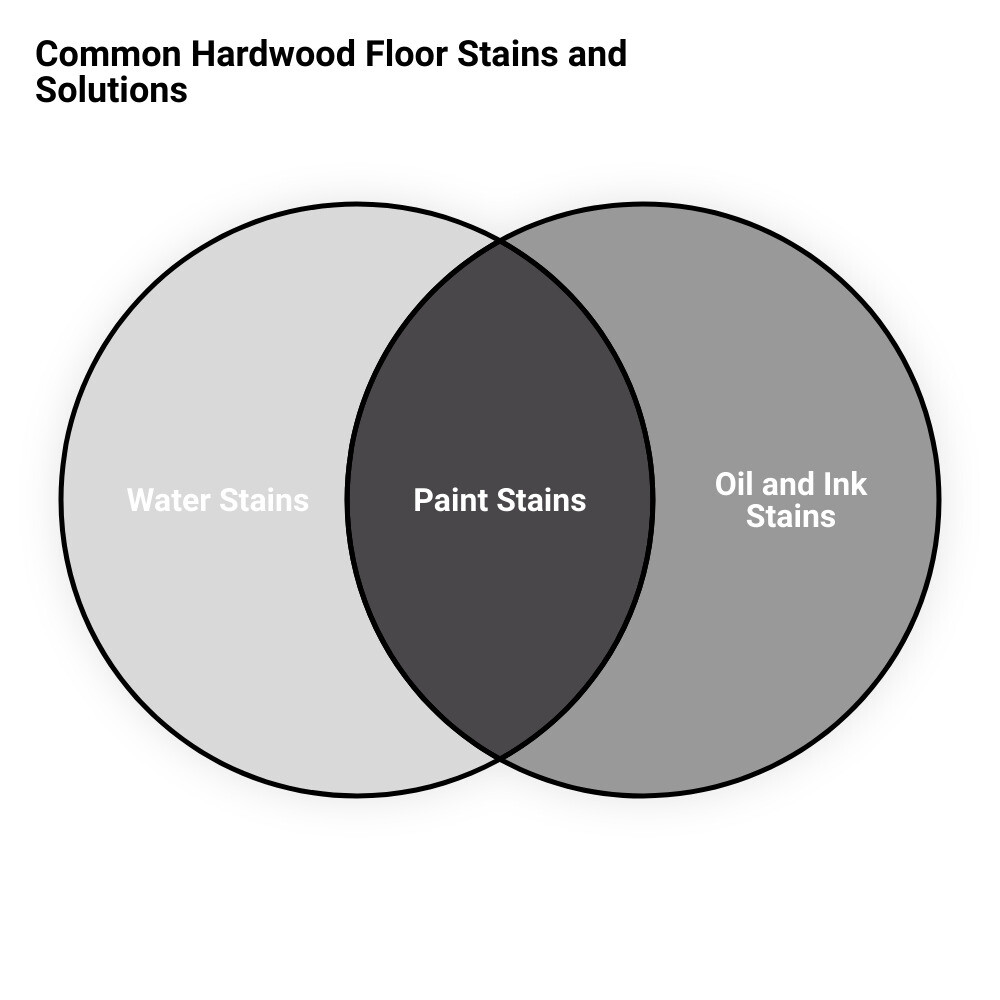wash hardwood floors naturallyvenn diagram