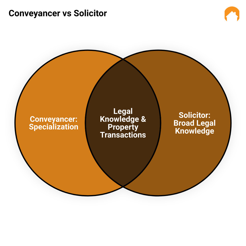 conveyancer what do they dovenn diagram