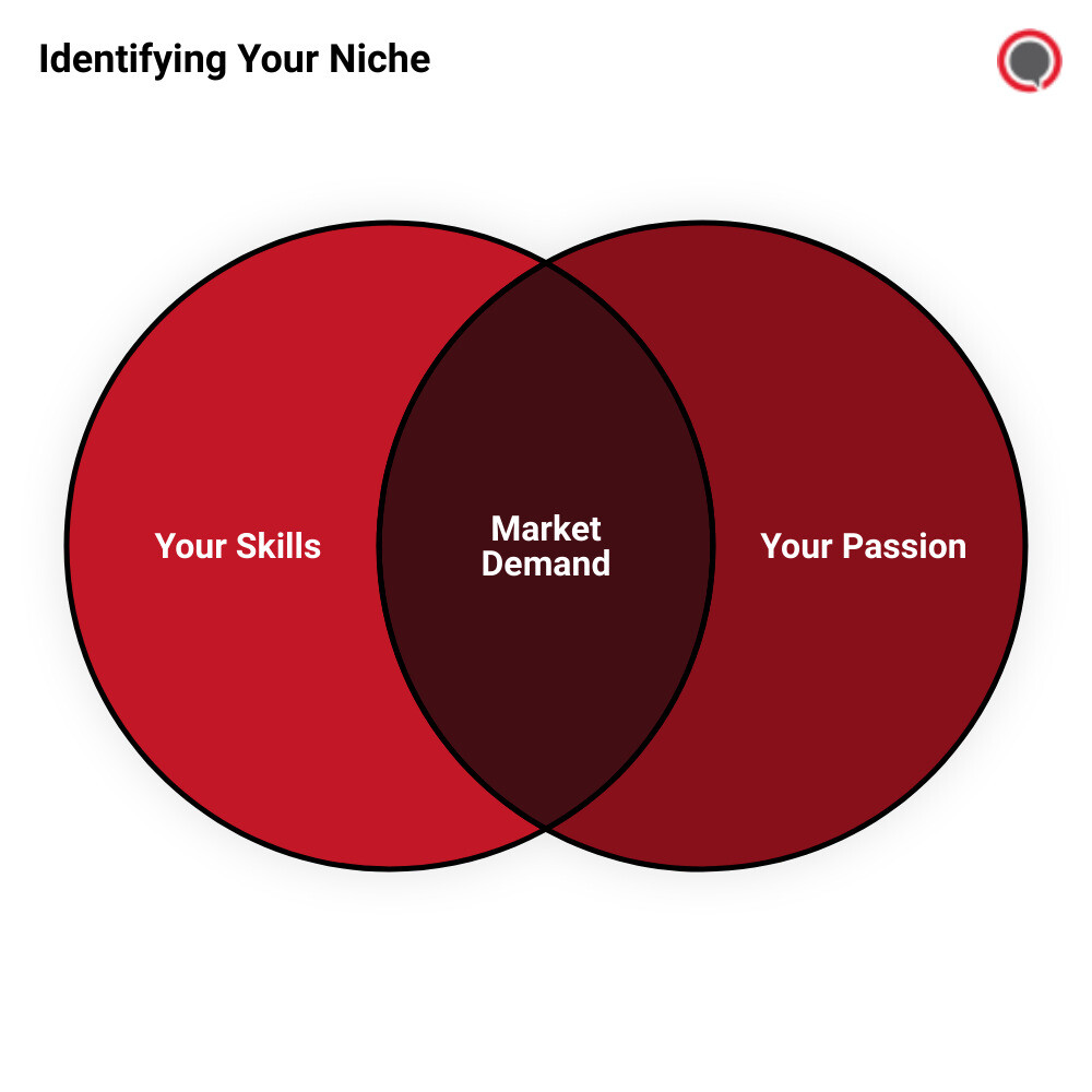 web agency marketingvenn diagram