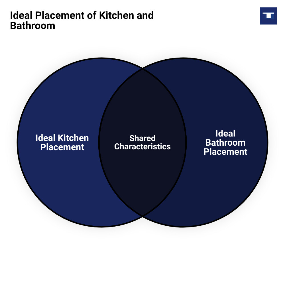 kitchen and bathroom fittingvenn diagram