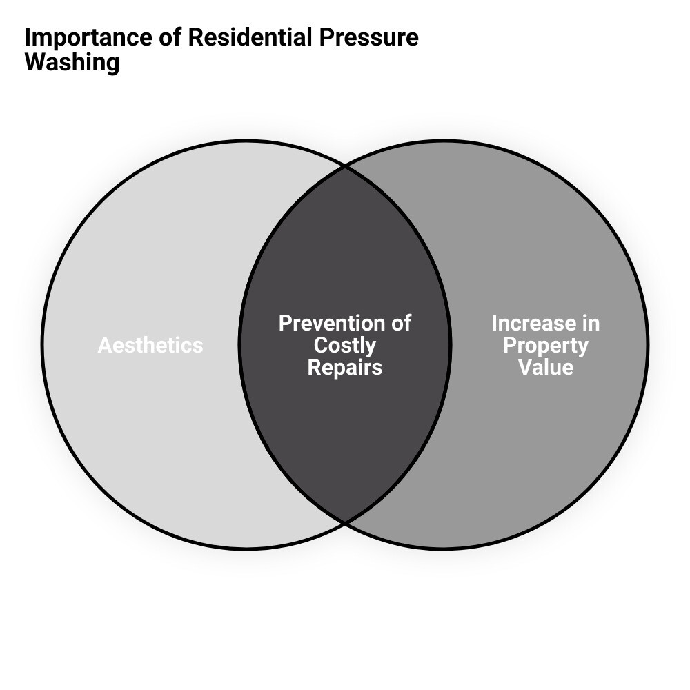residential pressure washing near mevenn diagram
