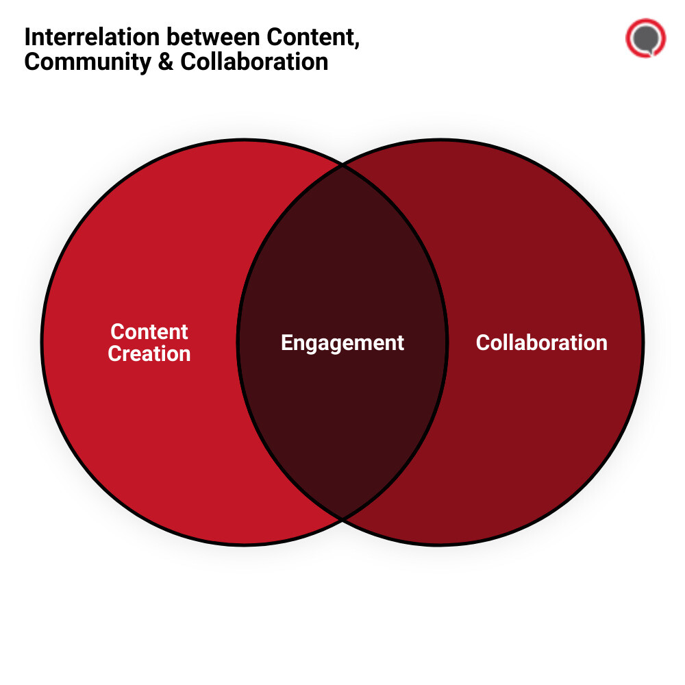 social media marketing tipsvenn diagram