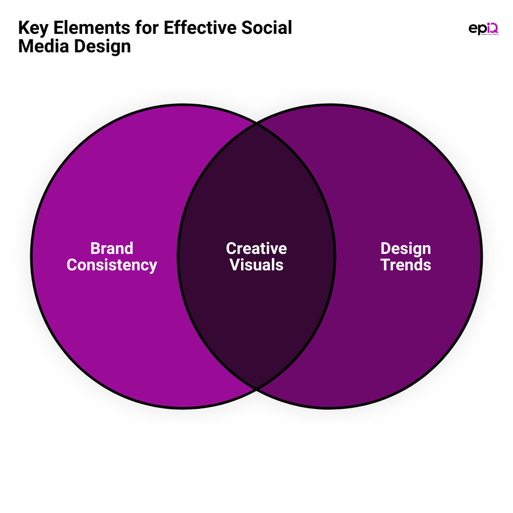 social media graphic design servicesvenn diagram