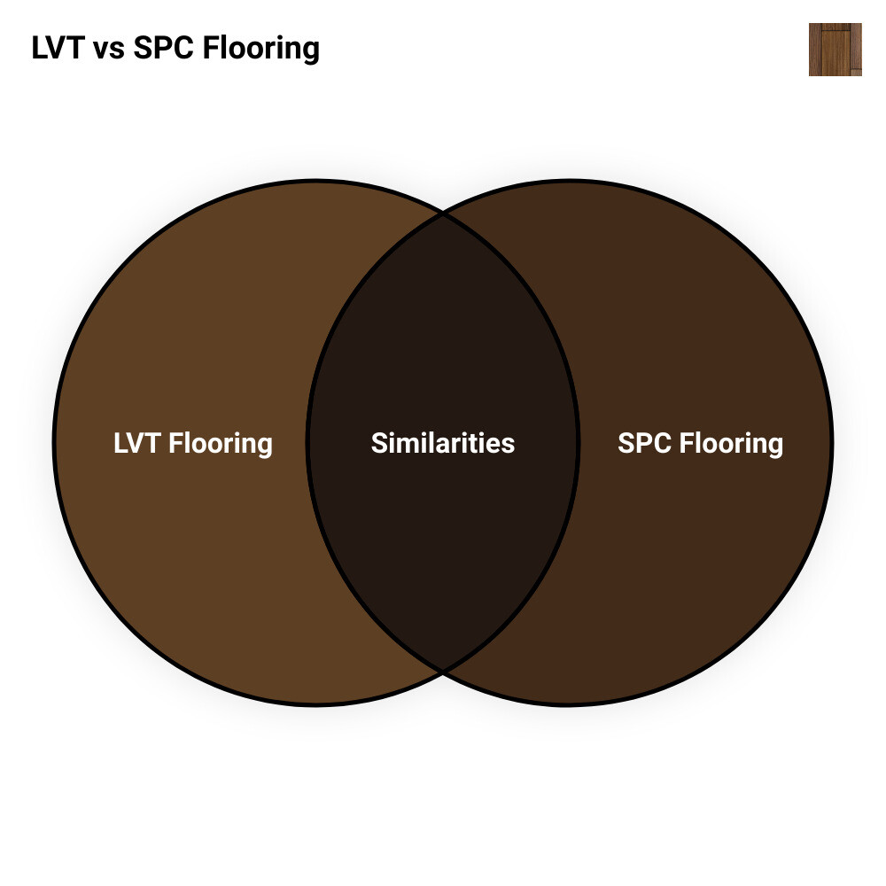 what is the difference between lvt and spc flooringvenn diagram