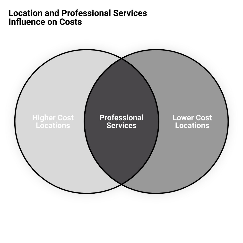 outdoor kitchen installation costvenn diagram