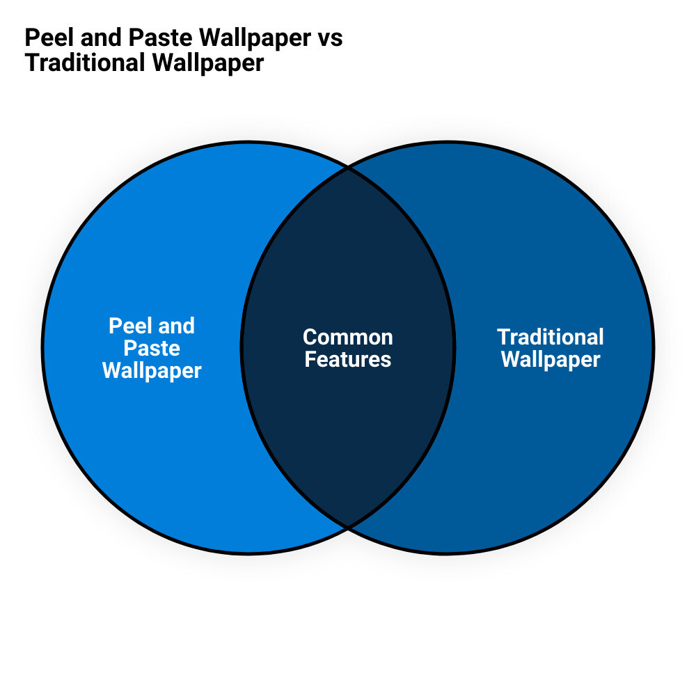 peel and paste wallpapervenn diagram