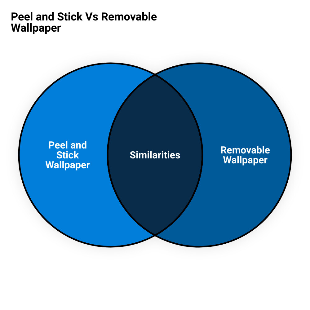 colorful removable wallpapervenn diagram