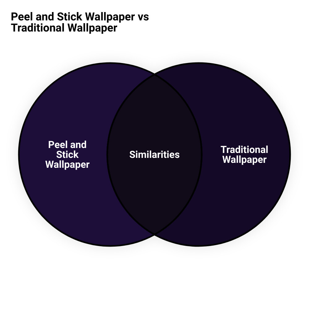 peel and stick wallpaper nearbyvenn diagram