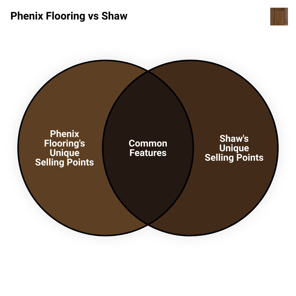 phoenix flooringvenn diagram