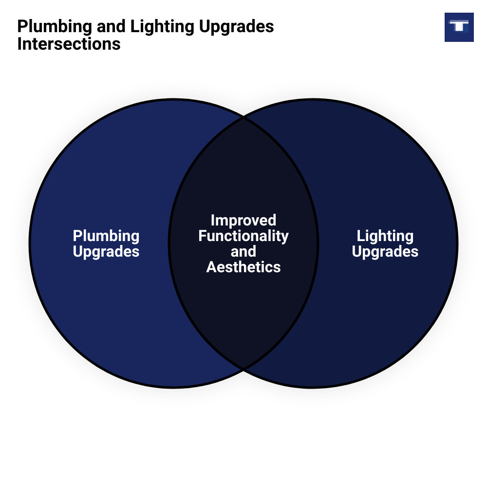 quality bathroom renovationsvenn diagram