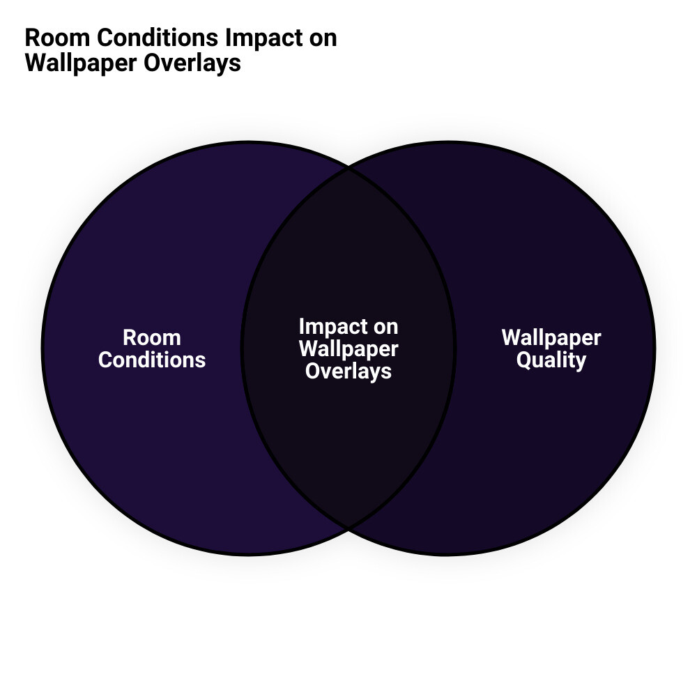 can you put wallpaper over textured wallpapervenn diagram