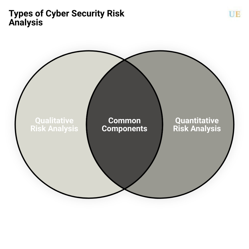 cyber risk analysisvenn diagram