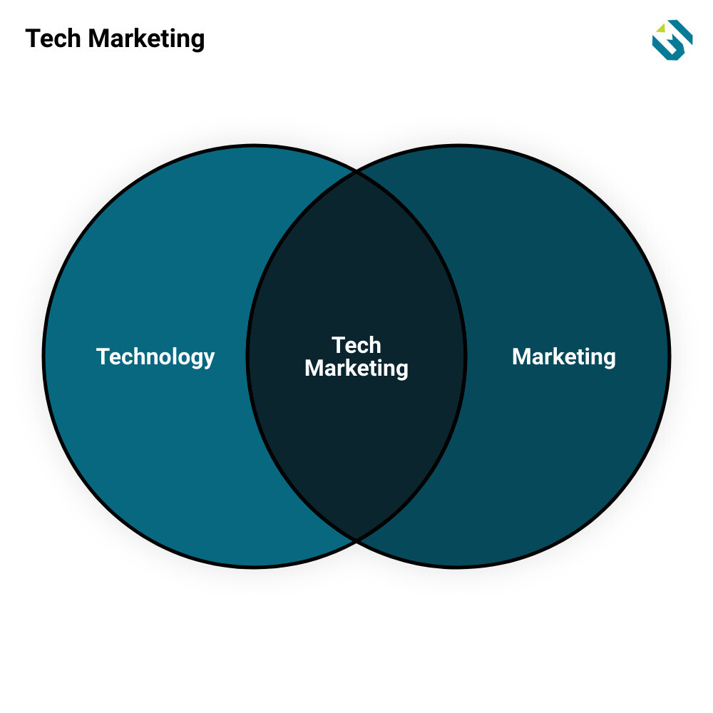 Work tech marketing venn diagram
