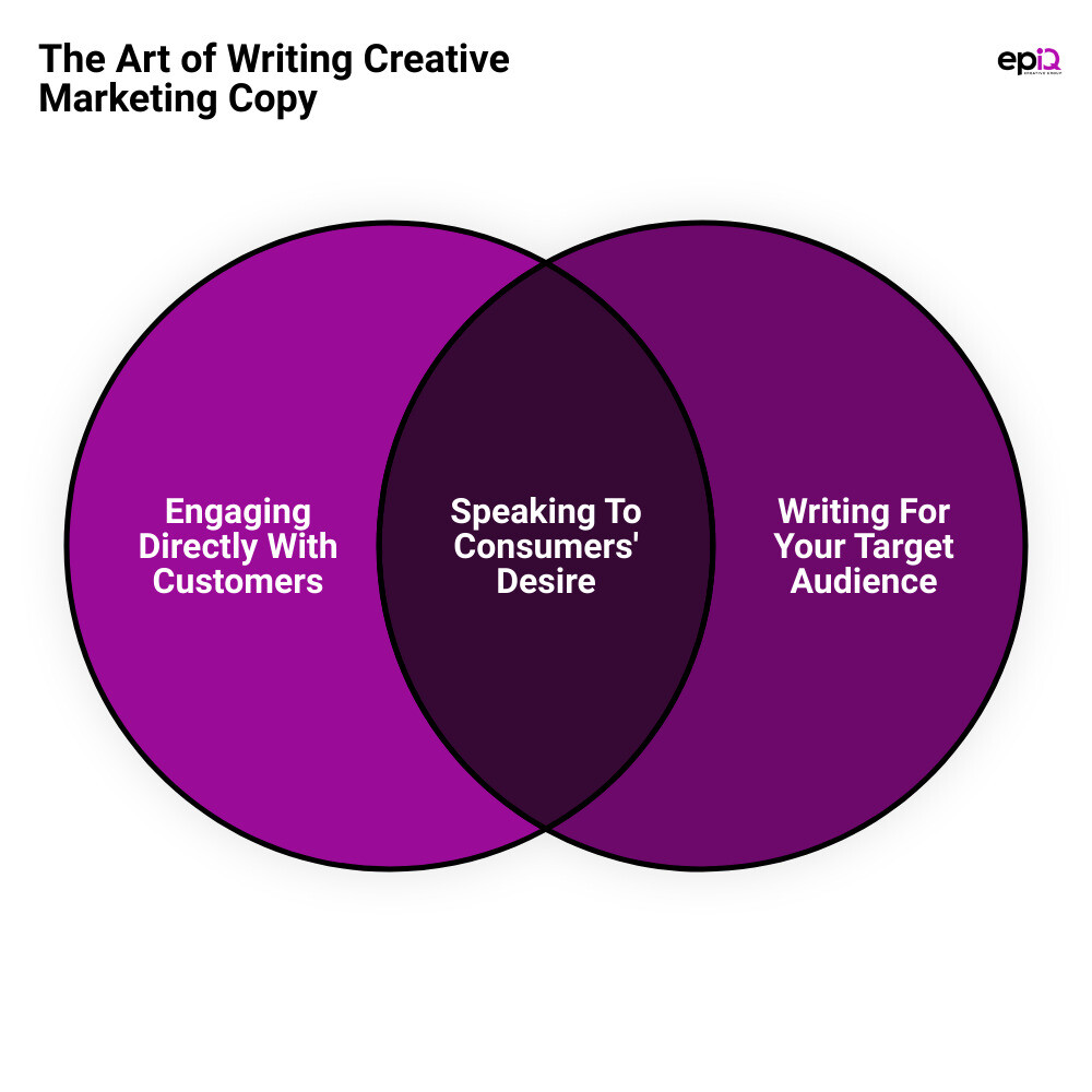 marketing copyvenn diagram