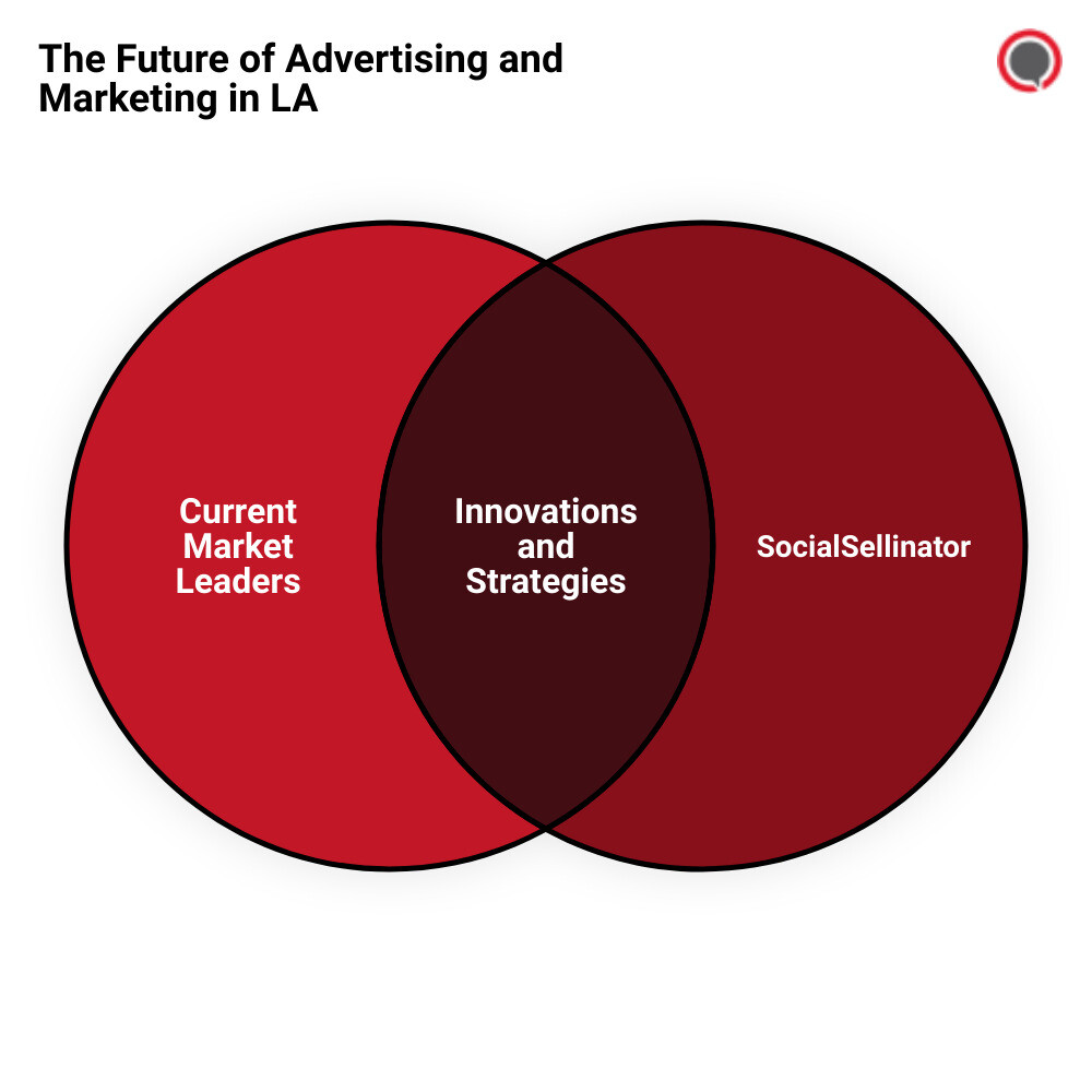 advertising and marketing companies Los Angeles, CAvenn diagram
