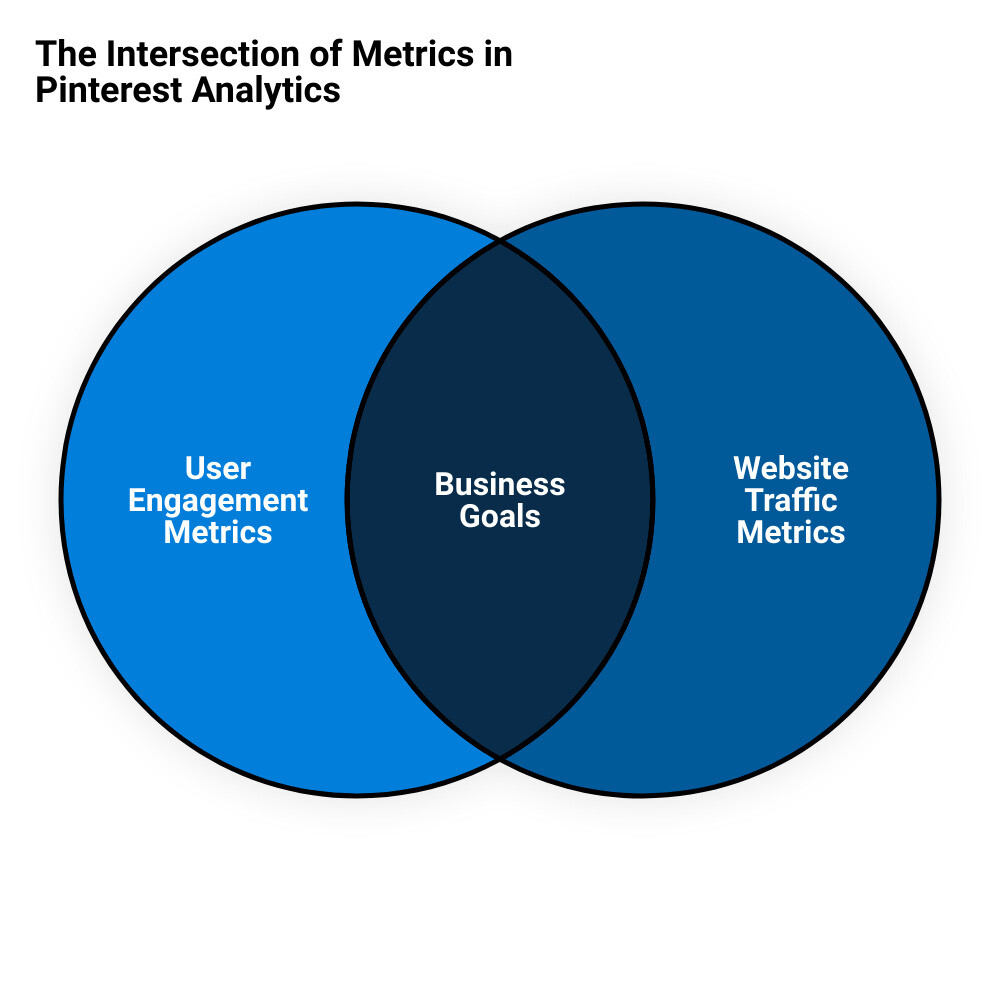 how to do pinterest marketingvenn diagram