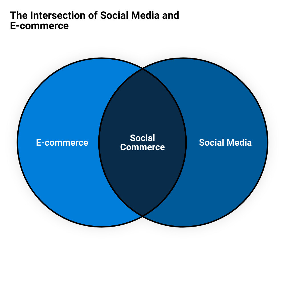 social media marketing trendsvenn diagram