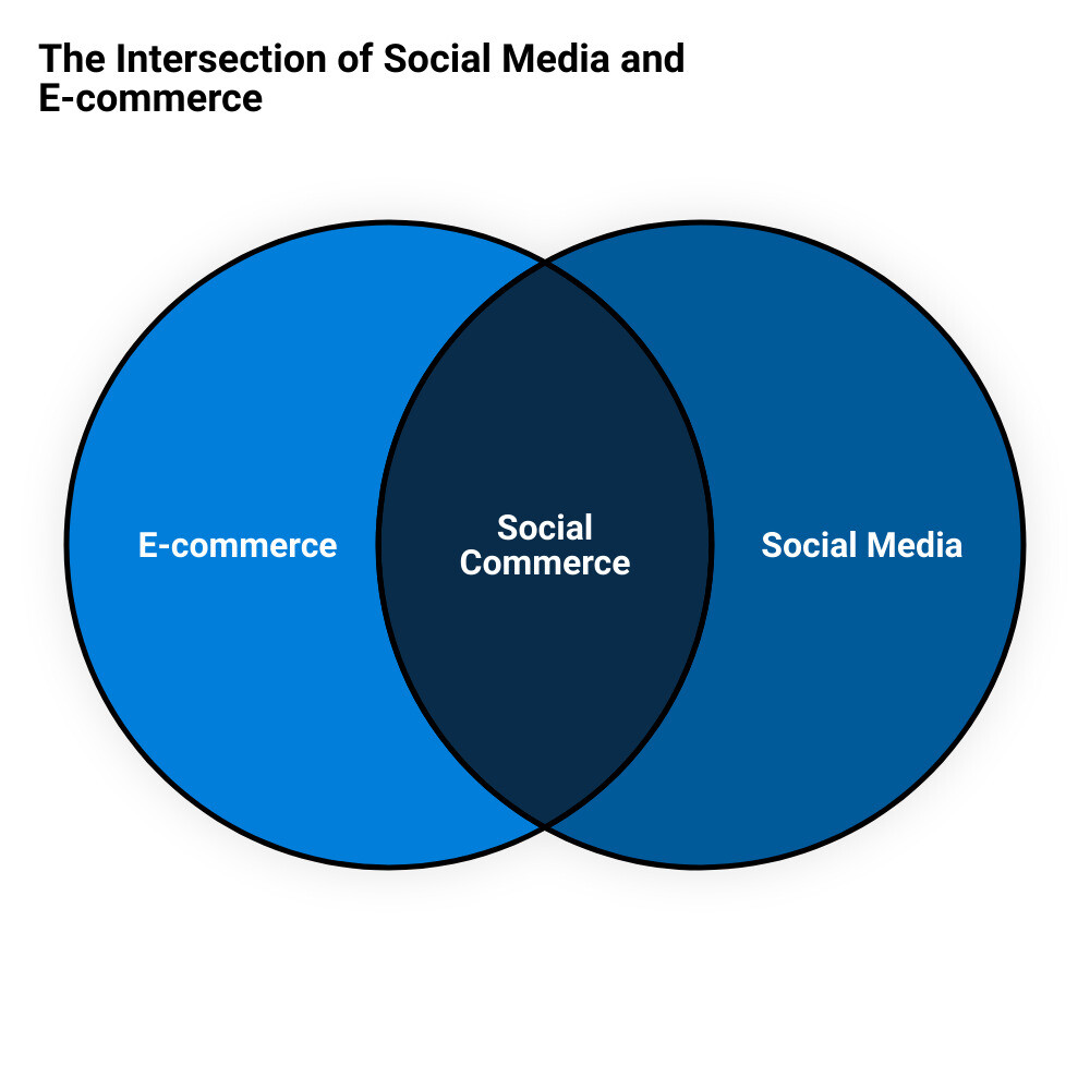 Unmasking the Future Top Social Media Marketing Trends to Watch