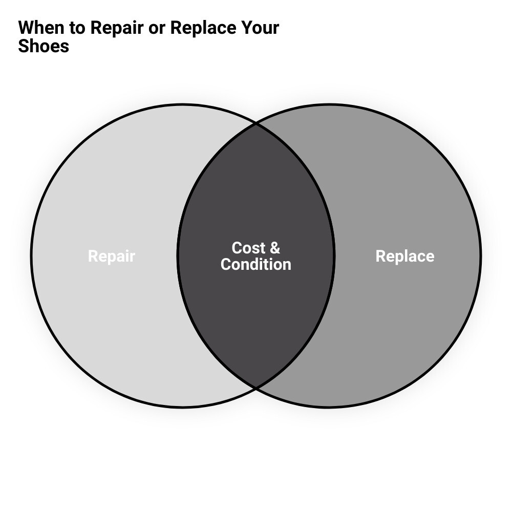 nearest shoe repairs to mevenn diagram